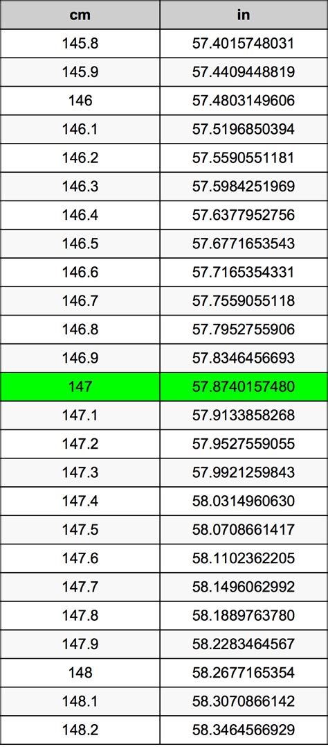 147cm in inches|147 Centimeters to Inches (147 cm to in)